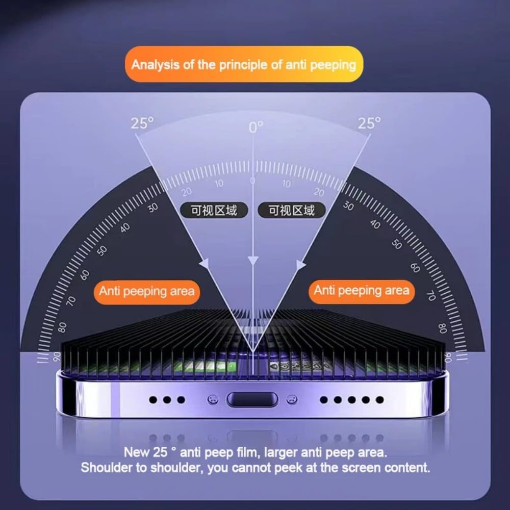 Anti-Spy Privacy Screen Guard